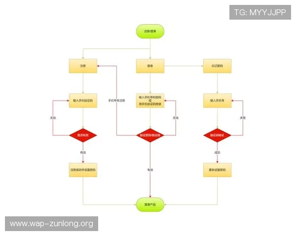 海星体育直播平台官网入口注册登录步骤详解及常见问题解答